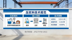 西湖本地工厂讲解：说一遍公路压浆料和铁路压浆料的区别