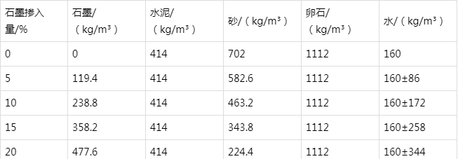 西湖防静电水泥砂浆怎么做(附配比及施工方法)